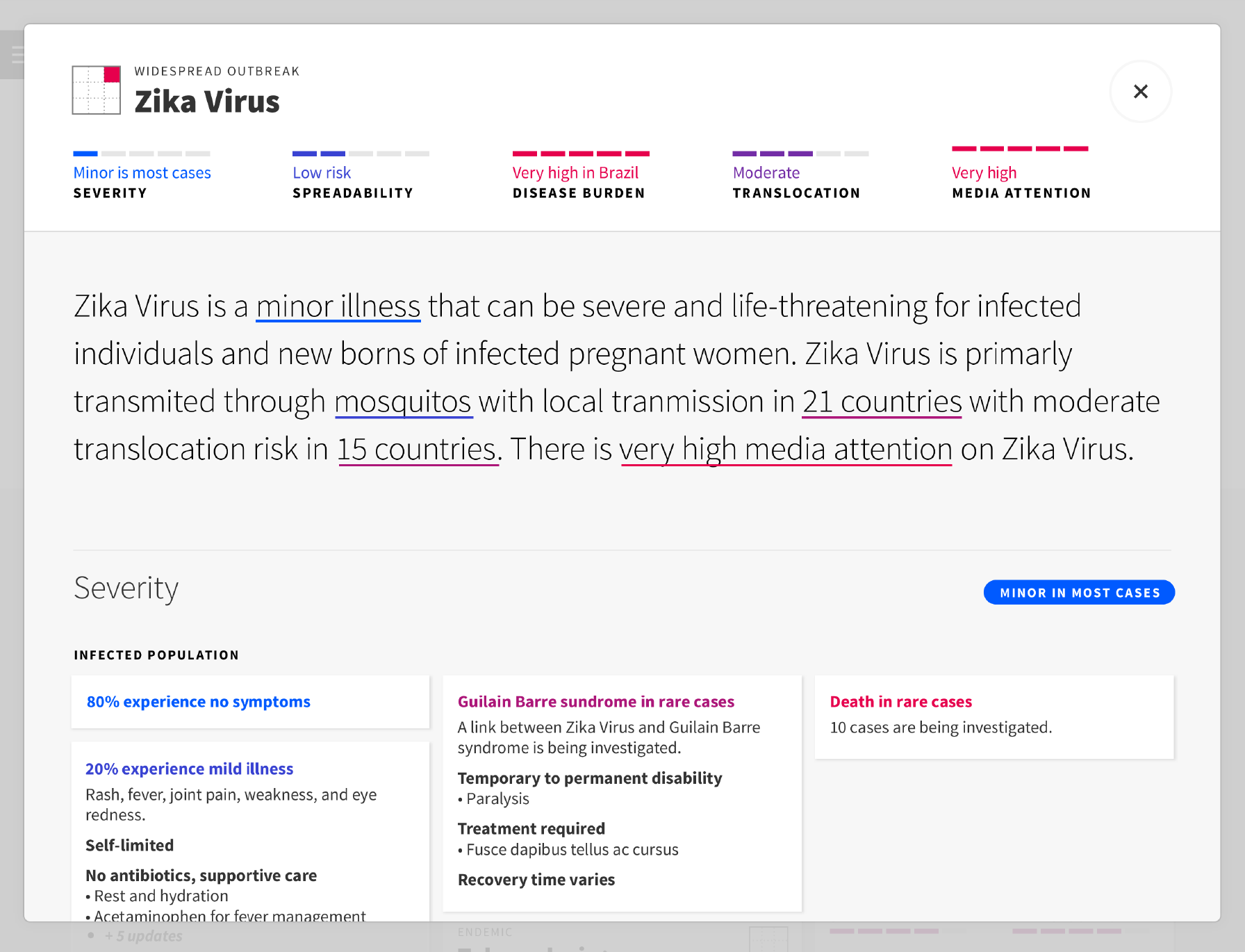 Disease Overview screen of the Infectious Disease Surveillance Dashboard