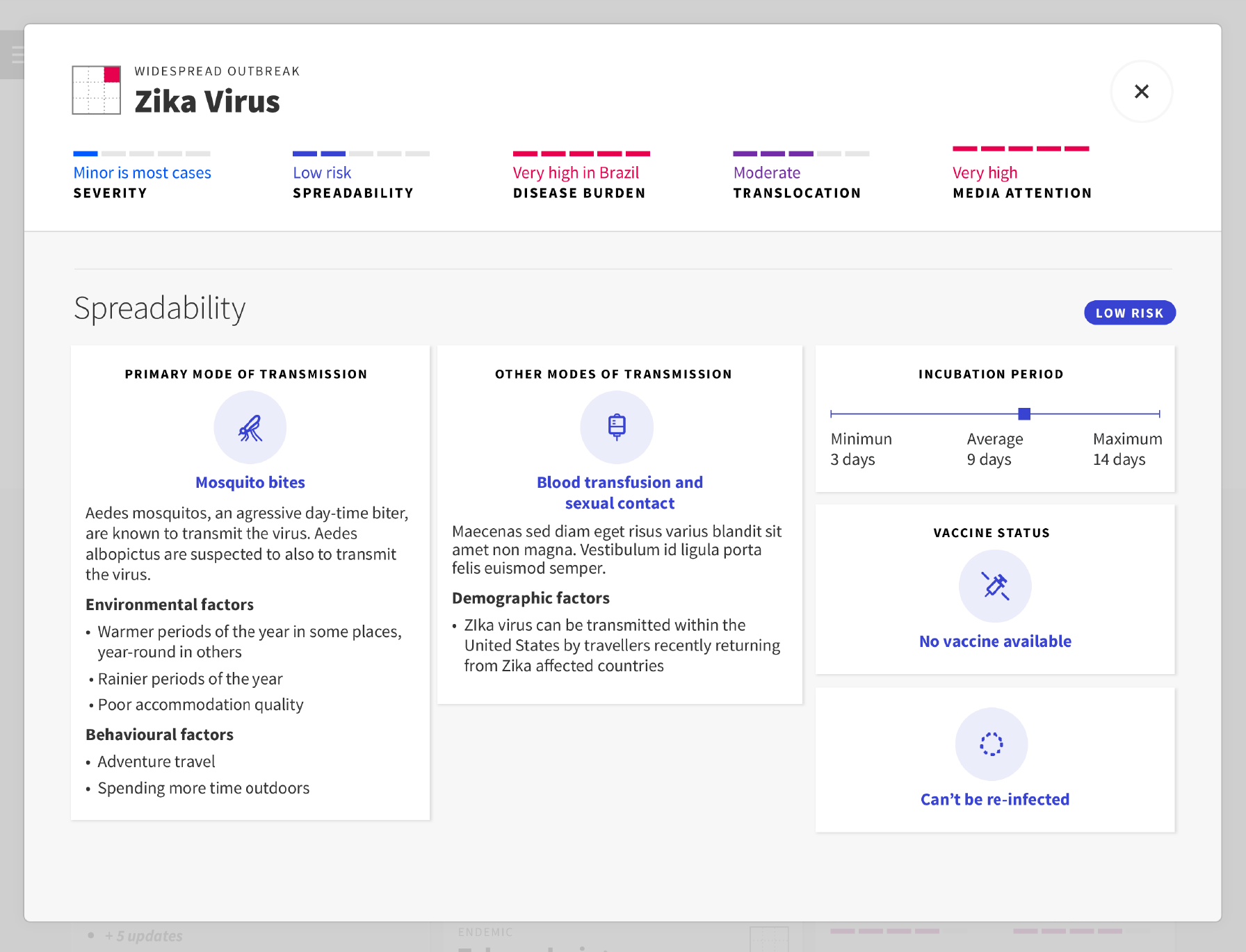 Spreadability section of the Infectious Disease Surveillance Dashboard