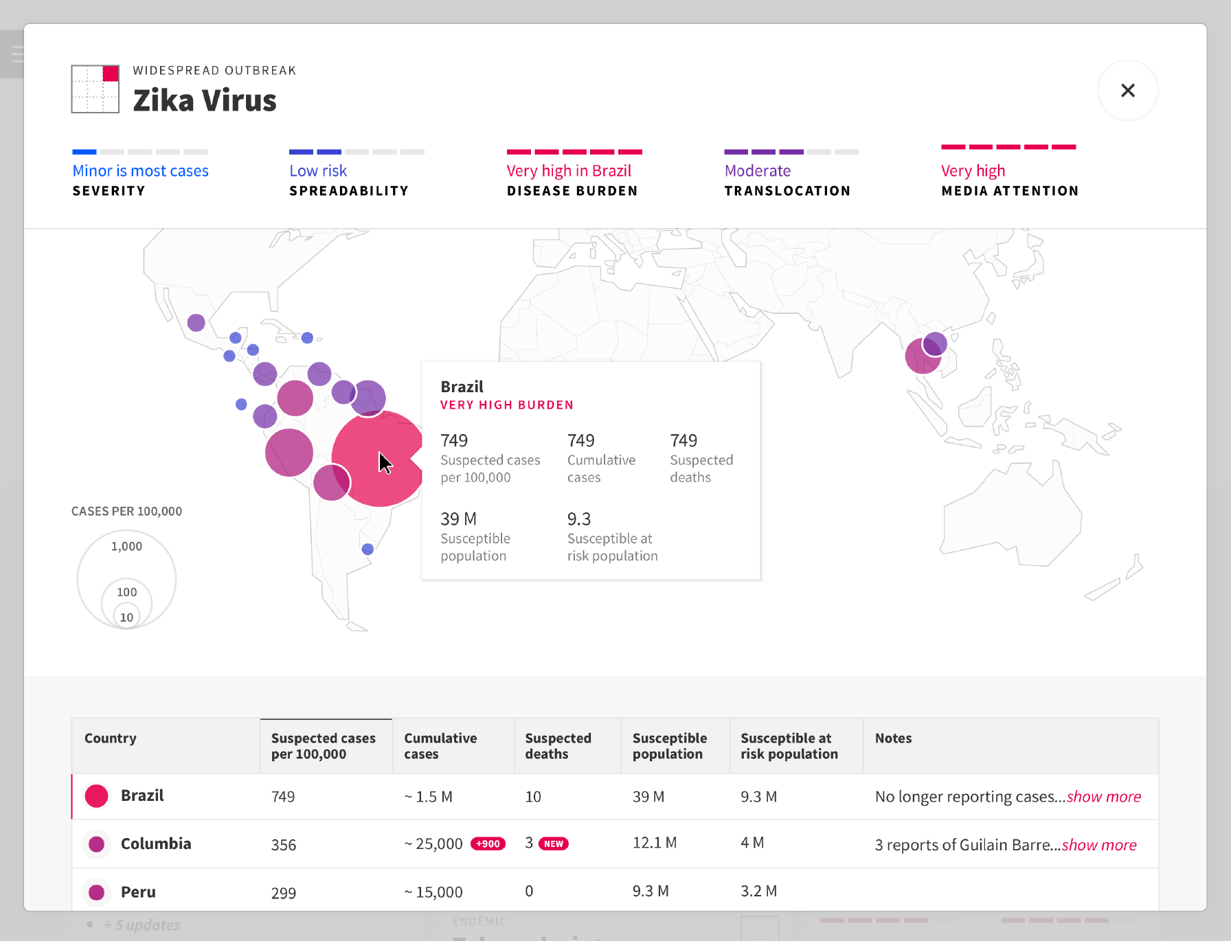Translocation section of the Infectious Disease Surveillance Dashboard