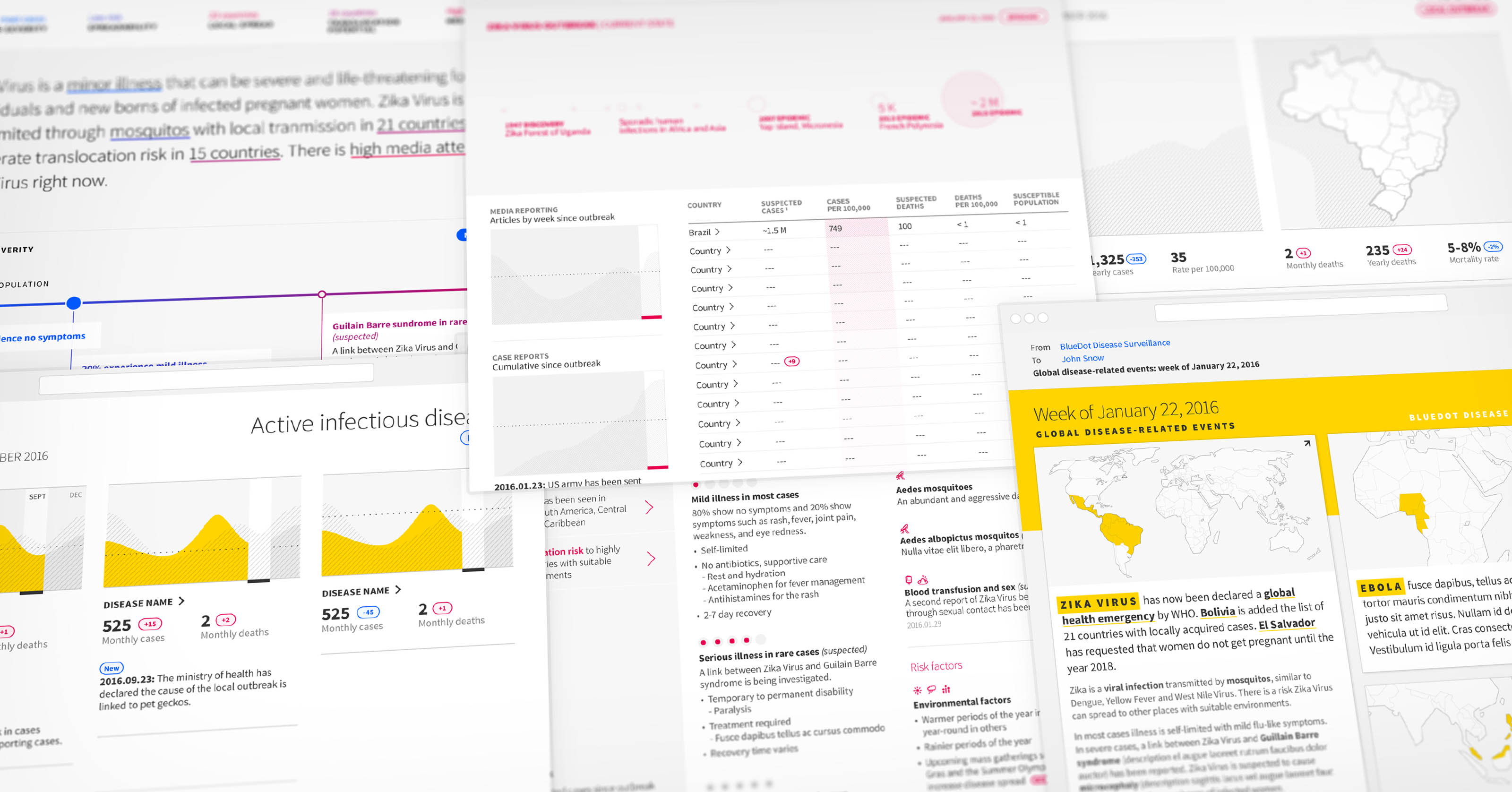 Compilation of wireframes for the Infectious Disease Surveillance Dashboard