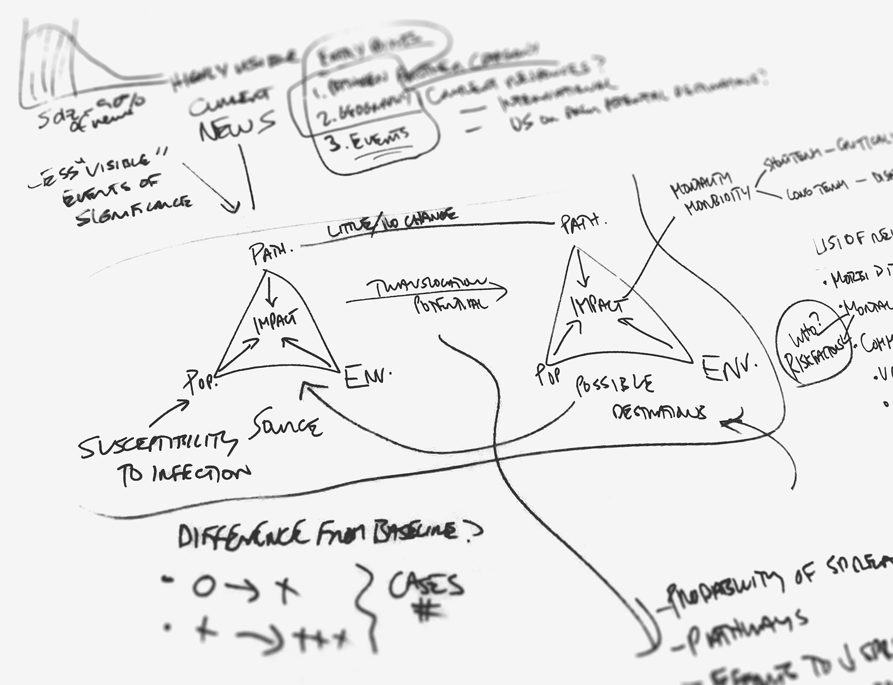 Diagram depicting the characteristics of an infectious disease outbreak