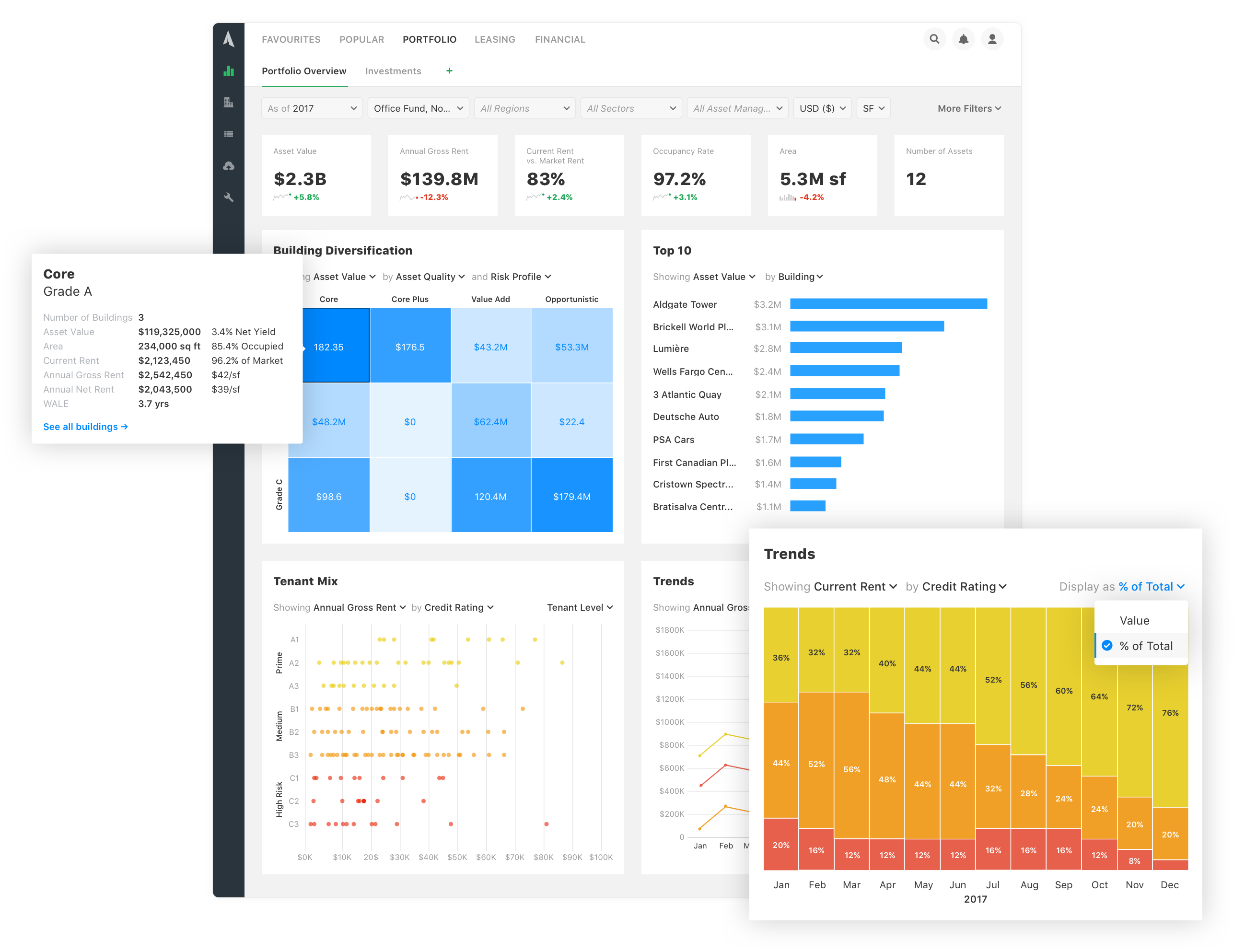 Portfolio Overview Page