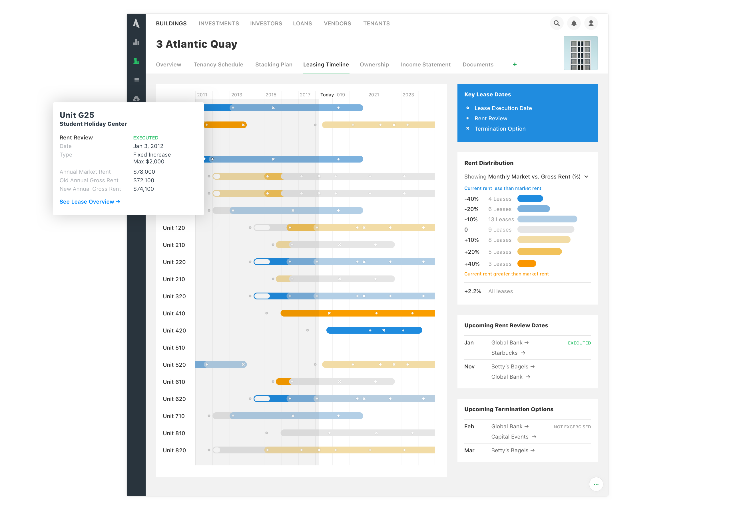 Leasing Timeline Page