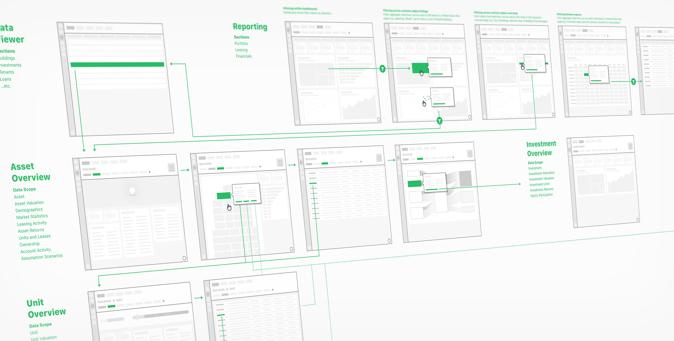 Wireframes